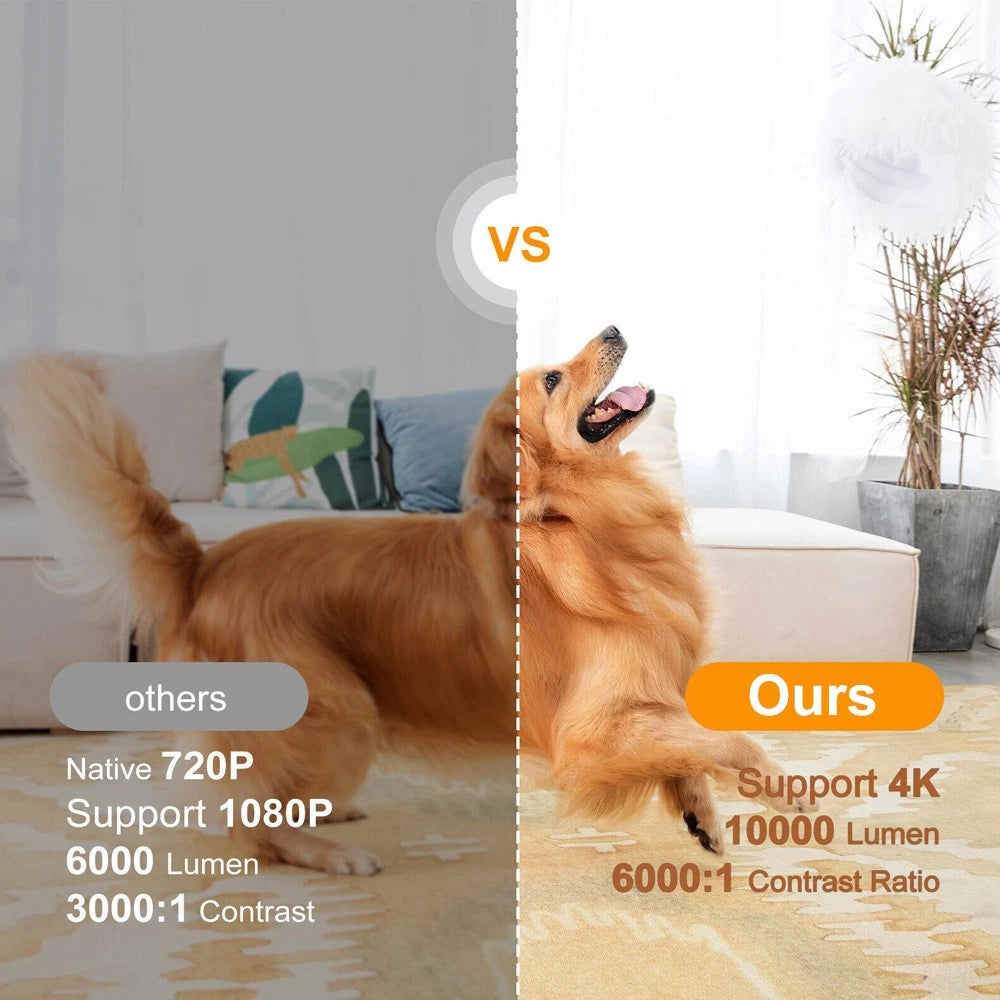 5G 4k Portable LED Mini Projector - 50% OFF While Stock Lasts